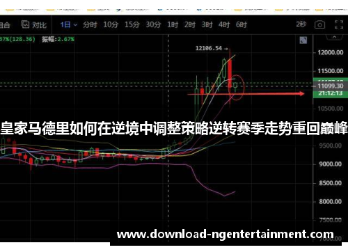 皇家马德里如何在逆境中调整策略逆转赛季走势重回巅峰