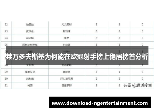 莱万多夫斯基为何能在欧冠射手榜上稳居榜首分析 莱万多夫斯基为何能在欧冠射手榜上稳居榜首分析