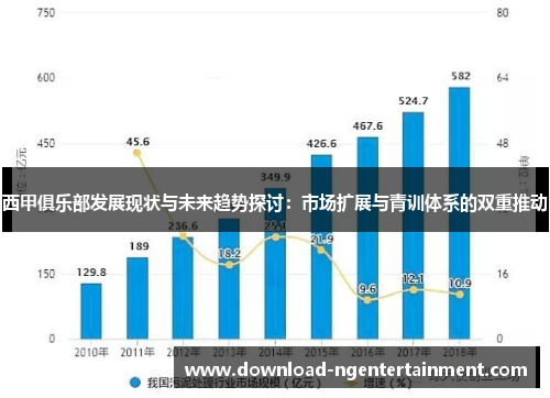 西甲俱乐部发展现状与未来趋势探讨:市场扩展与青训体系的双重推动 西甲俱乐部发展现状与未来趋势探讨:市场扩展与青训体系的双重推动
