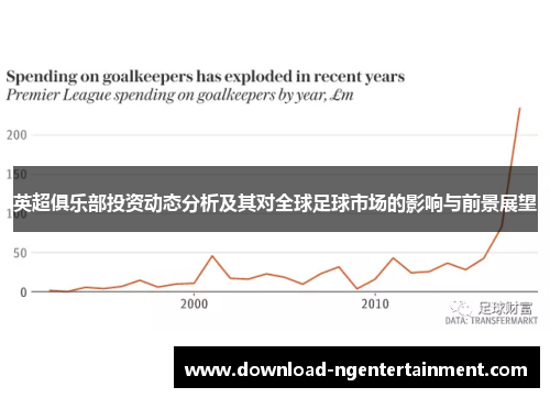 英超俱乐部投资动态分析及其对全球足球市场的影响与前景展望 英超俱乐部投资动态分析及其对全球足球市场的影响与前景展望